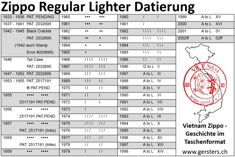 Datierung_Regular_Zippo_800